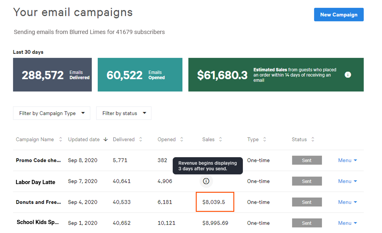 Toast email marketing sales report